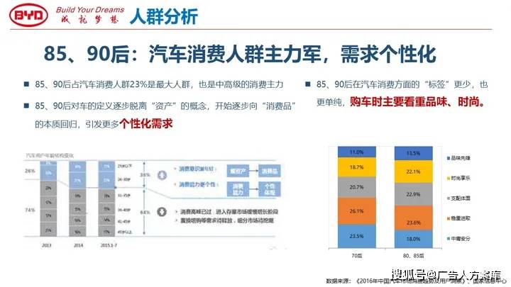 汽车品牌与受众群体，一场多元化的碰撞