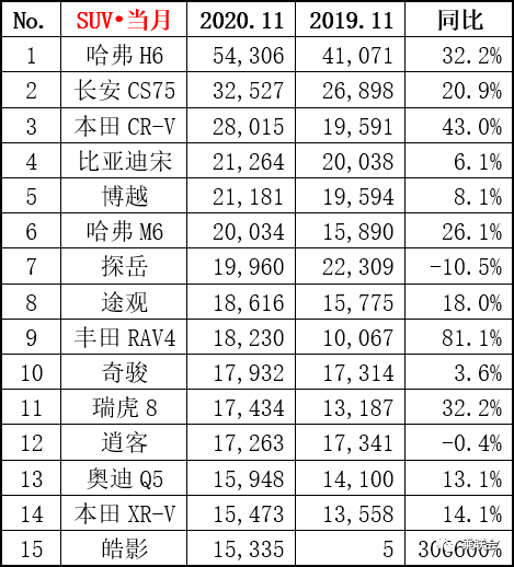 汽车品牌11月销量排行，谁才是市场的领头羊？