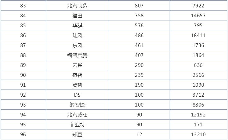 汽车品牌11月销量排行，谁才是市场的领头羊？