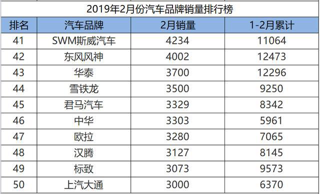 汽车品牌11月销量排行，谁才是市场的领头羊？