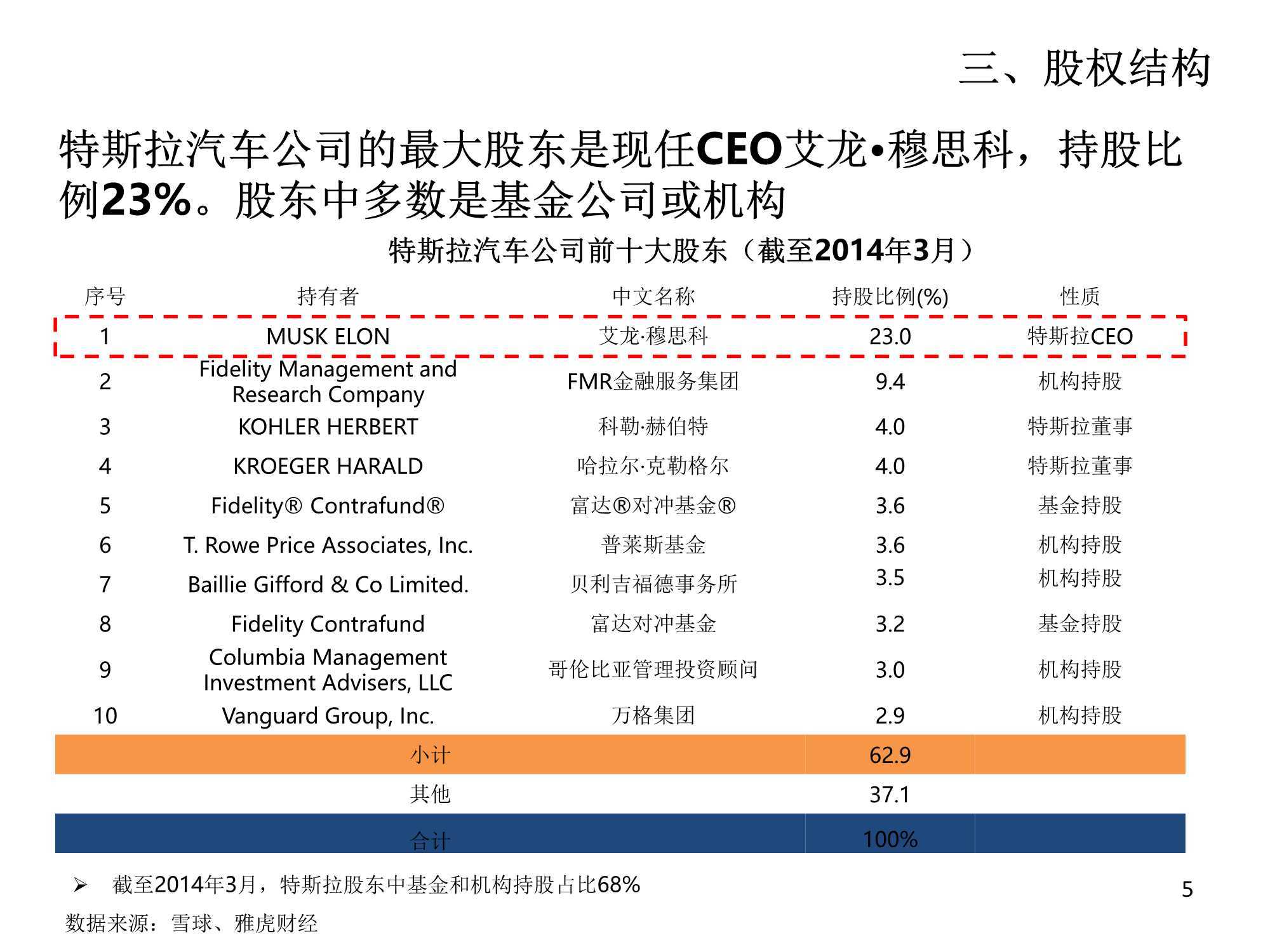 汽车品牌策略案例分析，以特斯拉为例探讨成功之道