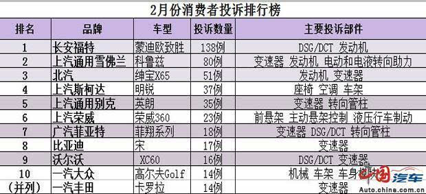 上汽集团旗下所有汽车品牌大全，豪华与实用并存，满足您多样需求