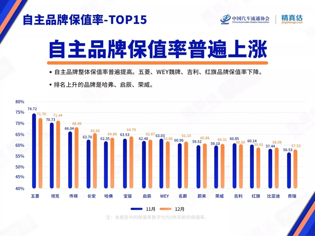 上汽集团旗下所有汽车品牌大全，豪华与实用并存，满足您多样需求