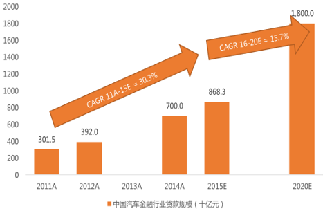 豪华汽车品牌贷款比例分析及其影响因素