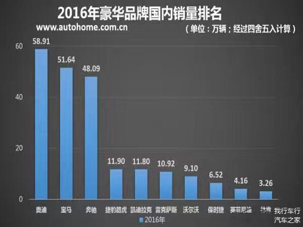 豪华汽车品牌贷款比例分析及其影响因素