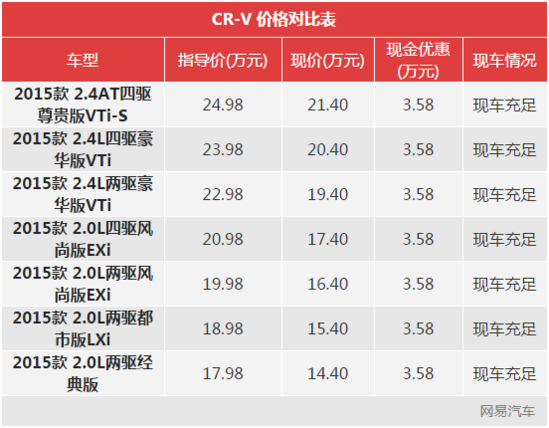 湖北省内汽车品牌排名及市场分析