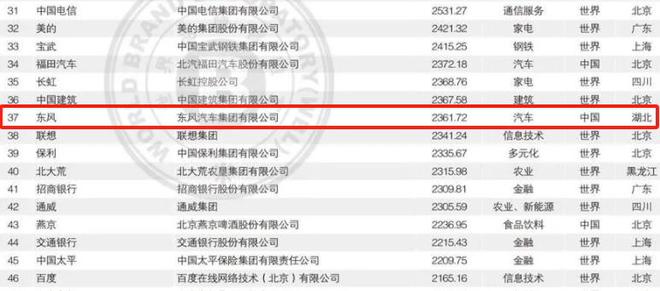 湖北省内汽车品牌排名及市场分析