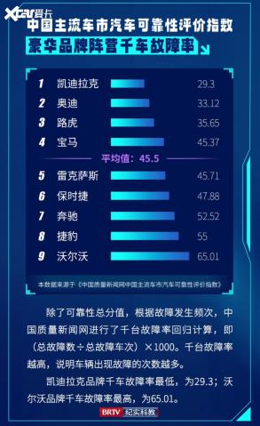 汽车品牌档次排名国内，豪华、中高端、经济实惠三大阵营谁居榜首？