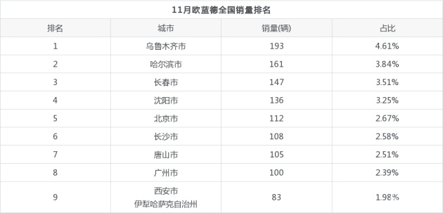 乌鲁木齐汽车市场分析，品牌占比现状与发展趋势