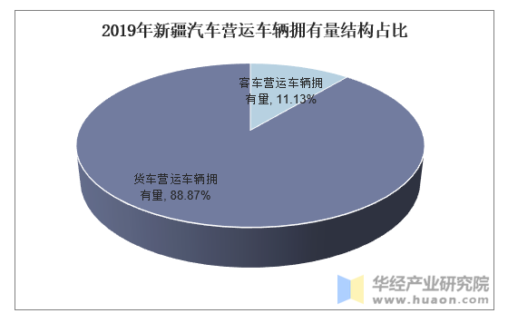 乌鲁木齐汽车市场分析，品牌占比现状与发展趋势