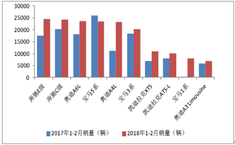 乌鲁木齐汽车市场分析，品牌占比现状与发展趋势