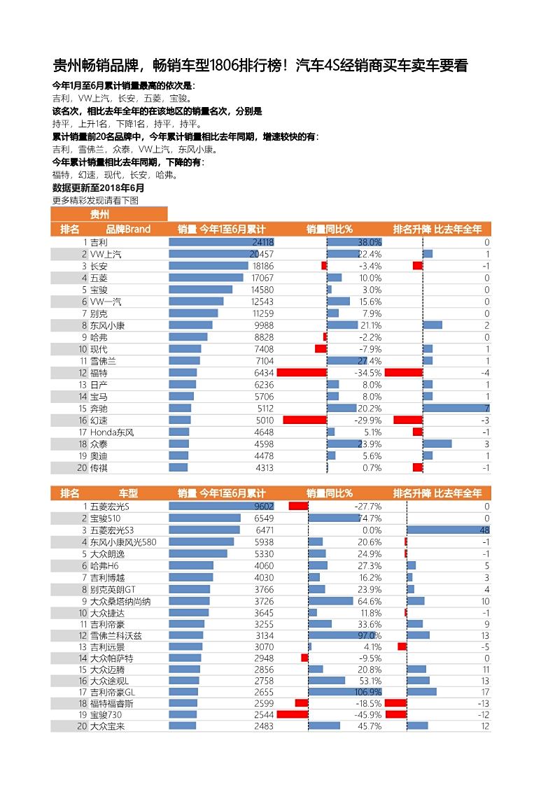 中国的各省汽车品牌，地域特色与市场竞争力