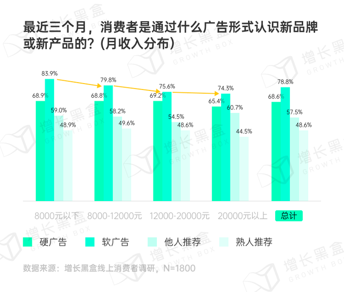 汽车品牌偏好，一场消费者的心理博弈