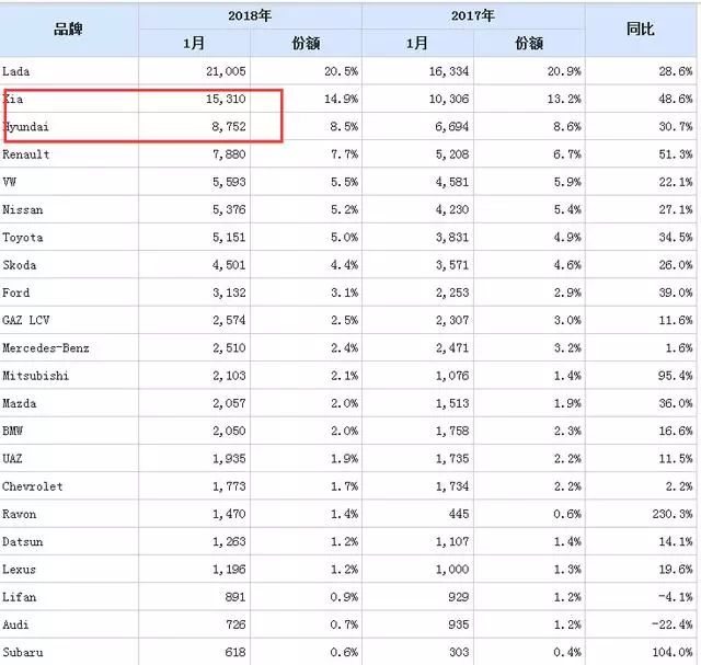 美国汽车品牌种类丰富，涵盖豪华、性能、实用等多个领域。本文将从多个方面介绍美国汽车品牌的特色，让读者更深入了解这些品牌的历史、设计、技术等方面的信息。