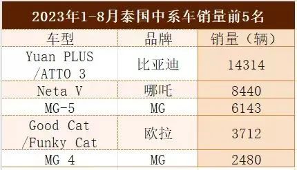 越南狮岭汽车品牌，崛起中的东南亚新力量