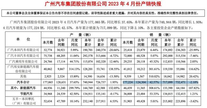 汽车品牌型号找不到，原因分析与解决方案