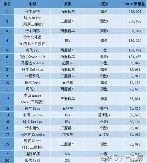 汽车品牌型号找不到，原因分析与解决方案