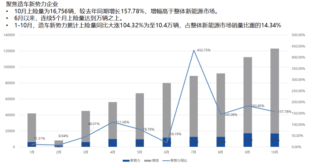 汽车品牌市值2021图，一场商业版的三国演义