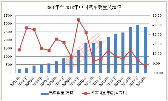 汽车品牌市值2021图，一场商业版的三国演义