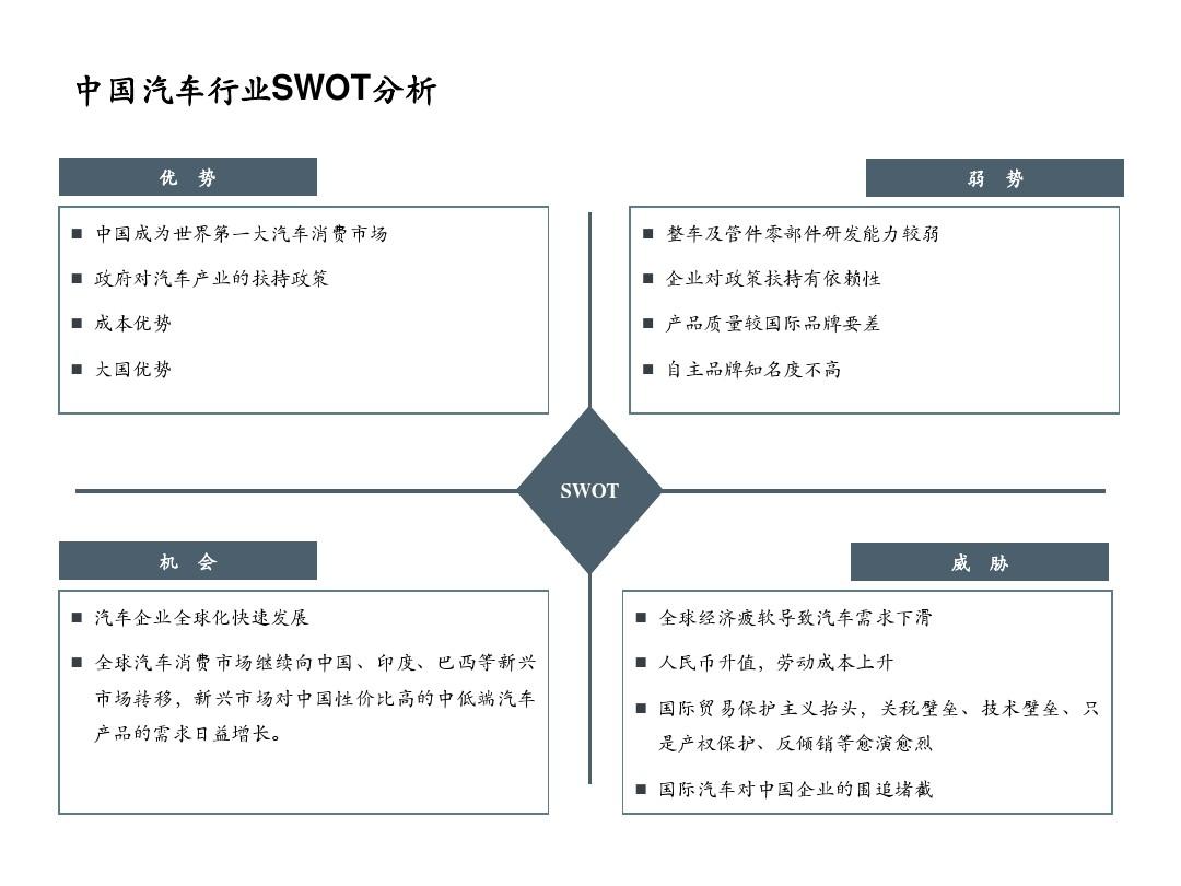 东风汽车品牌的SWOT分析