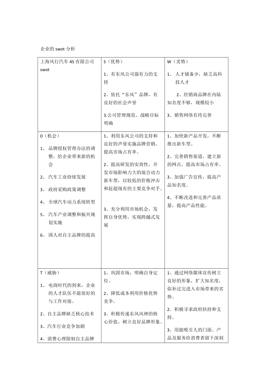 东风汽车品牌的SWOT分析