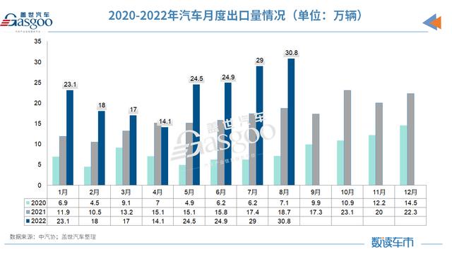 新能源汽车品牌出口，机遇与挑战