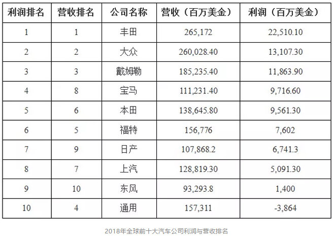 揭秘汽车品牌利润率，豪华车与大众车的盈利差异