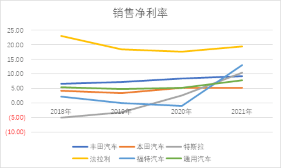 揭秘汽车品牌利润率，豪华车与大众车的盈利差异