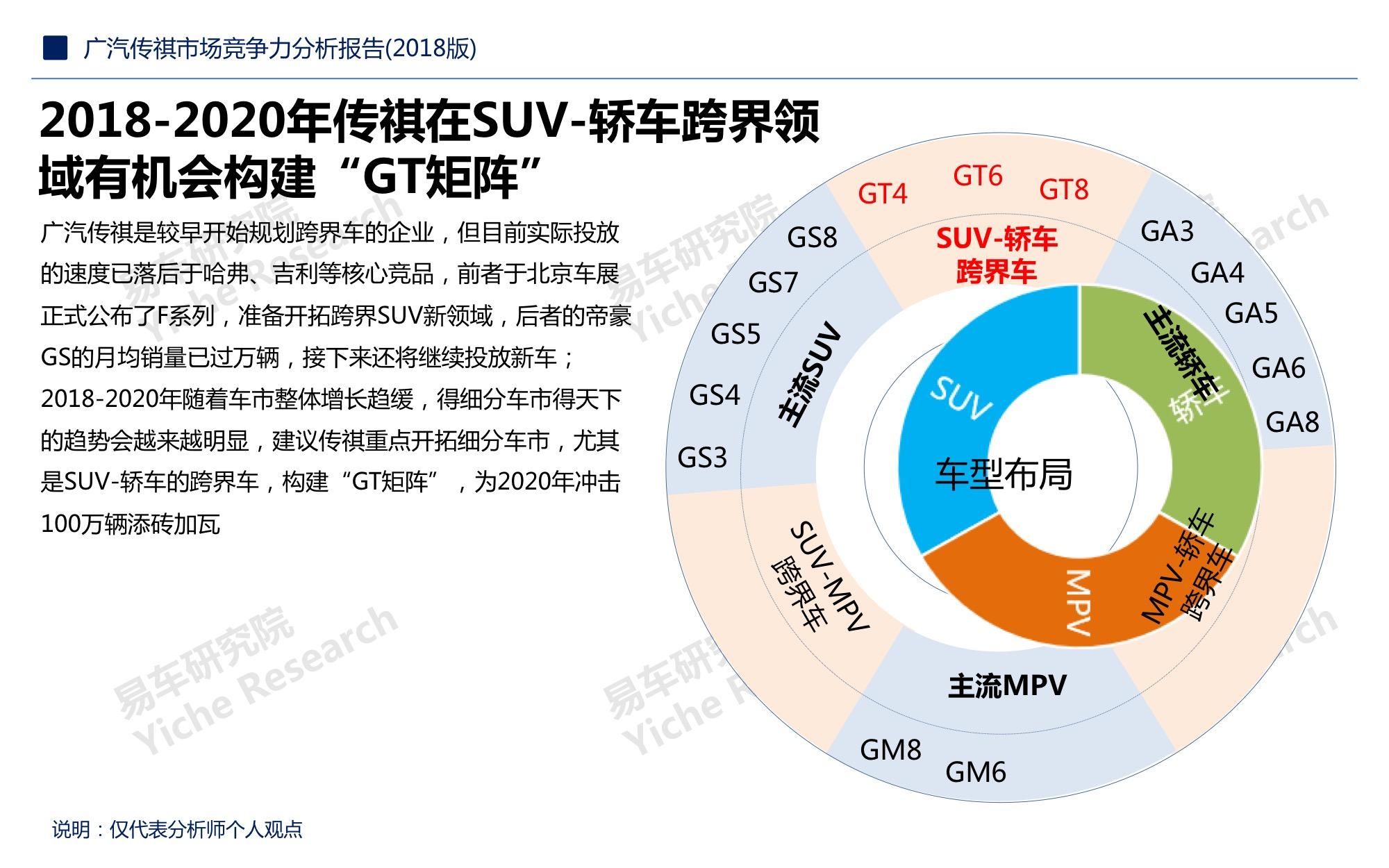 传祺汽车品牌分析