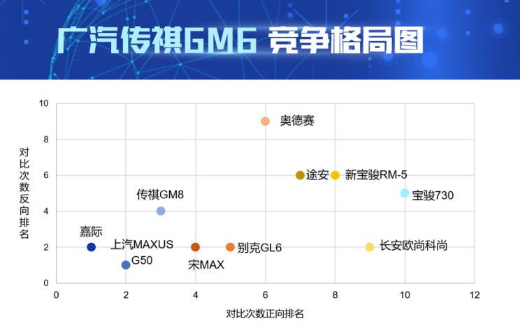 传祺汽车品牌分析