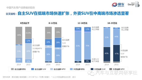 汽车品牌去向大数据，洞察市场趋势与消费者需求