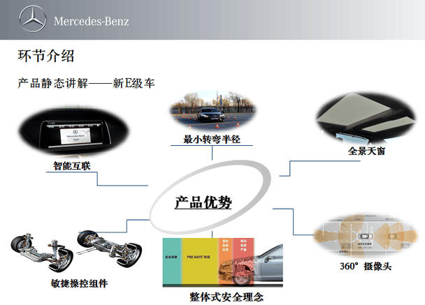 奔驰汽车品牌优势