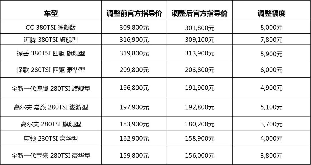 大众汽车品牌报价大全，全面了解购车预算及优惠信息