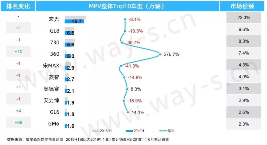 2019年汽车品牌总销量分析报告