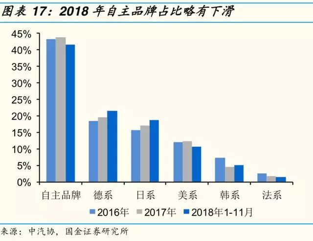 2019年汽车品牌总销量分析报告