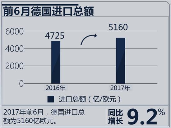 德国汽车品牌在华销量持续增长，国产化进程加速