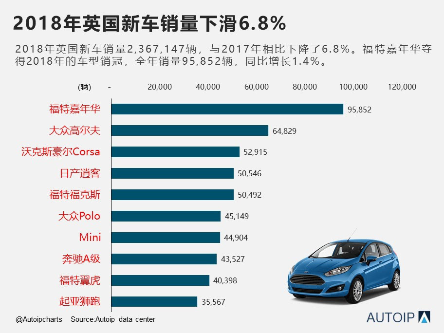 2019年英国汽车品牌市场分析与展望