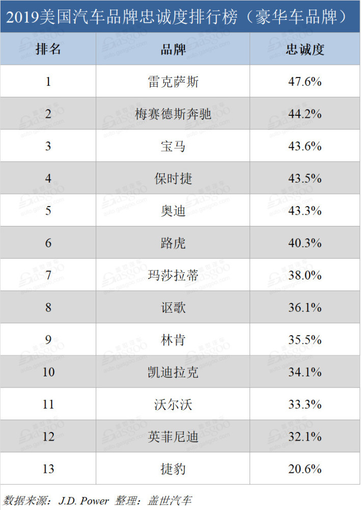 全球汽车品牌档次排名，国家之间的竞争与合作