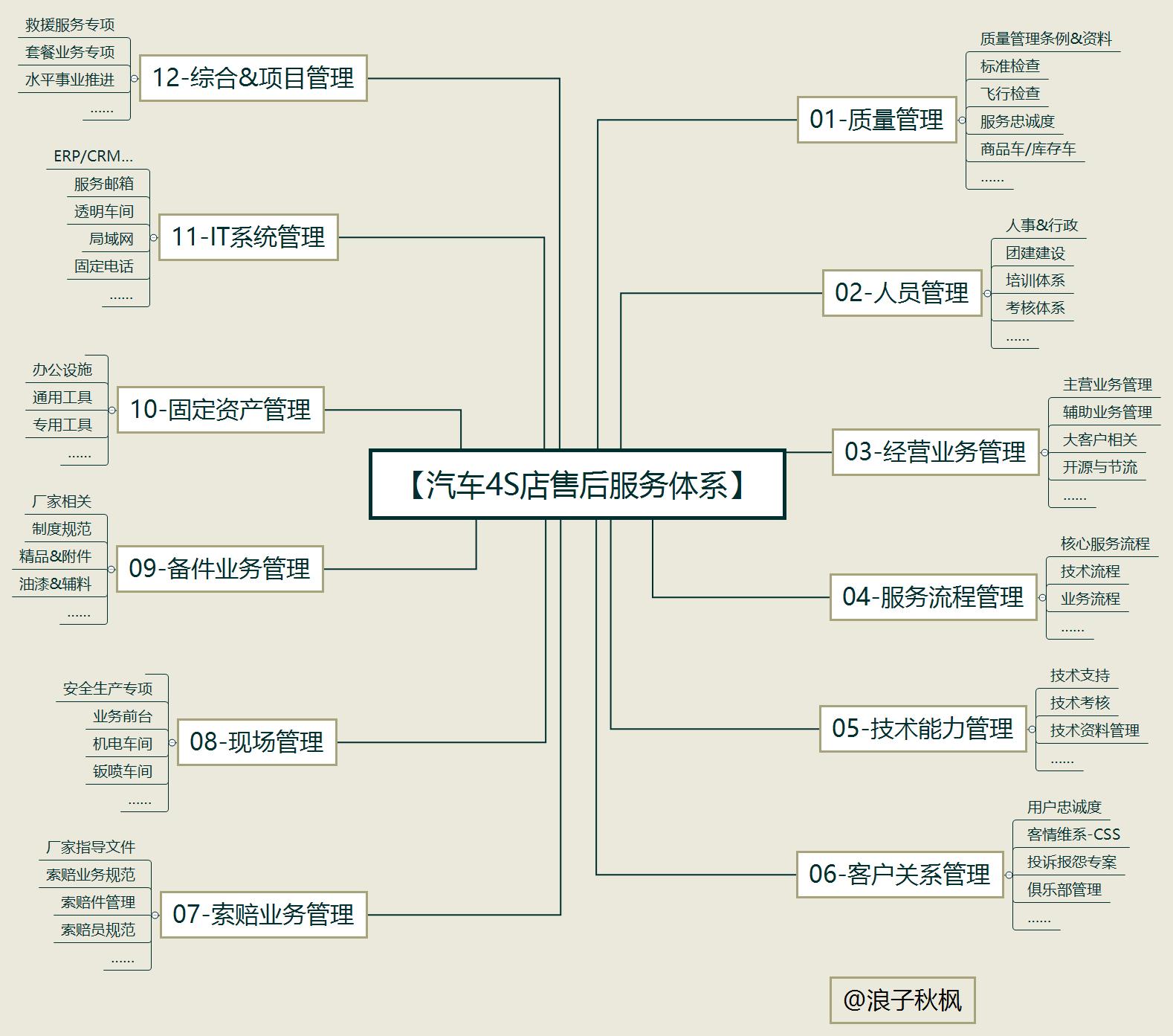 德国汽车品牌思维导图