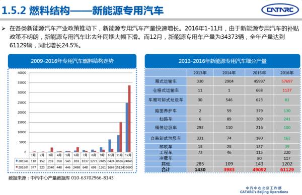 石家庄汽车品牌销售市场分析及展望