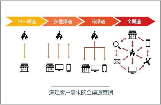 全渠道营销策略，打造卓越汽车品牌的制胜之道