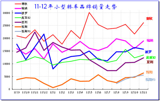 小型汽车品牌，全球市场的新秀与竞争