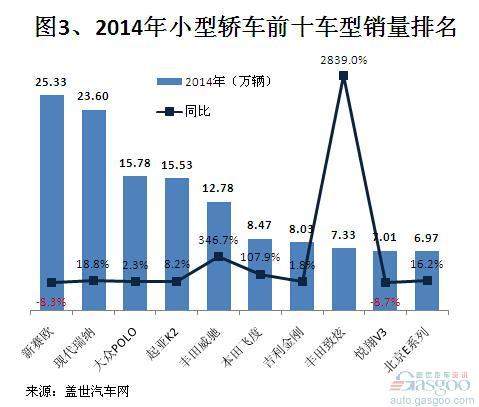 小型汽车品牌，全球市场的新秀与竞争