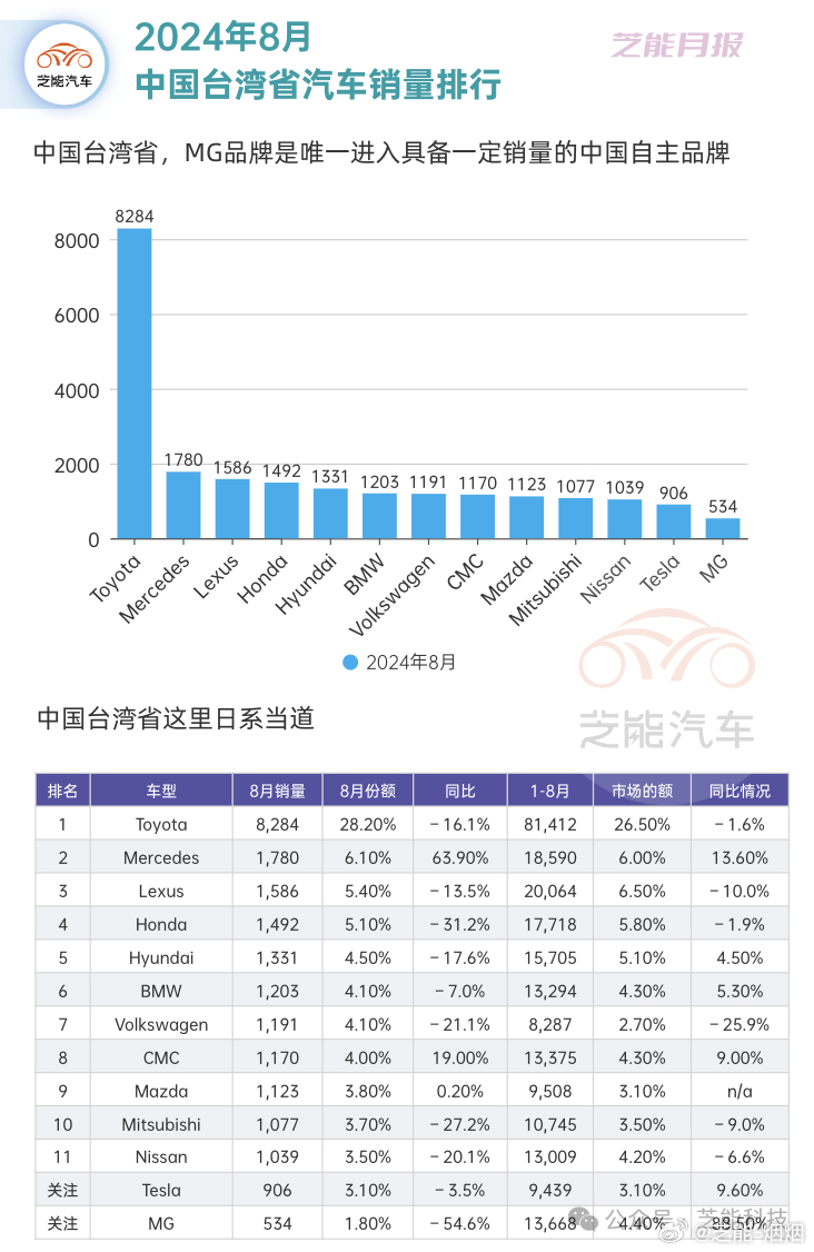 台湾年度汽车品牌销量分析，市场格局与竞争态势