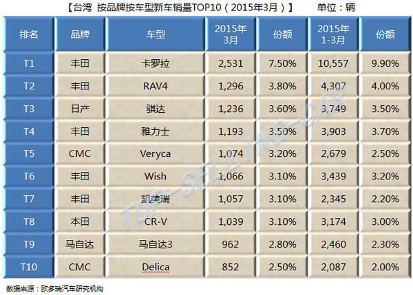 台湾年度汽车品牌销量分析，市场格局与竞争态势