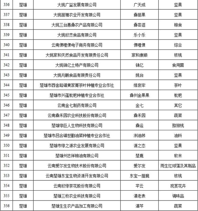 楚雄汽车品牌盘点，一文了解楚雄市的主要汽车制造商及型号