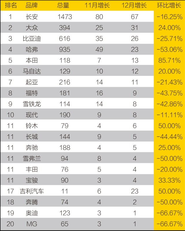 汽车品牌销量榜单2018，谁是汽车市场翘楚？