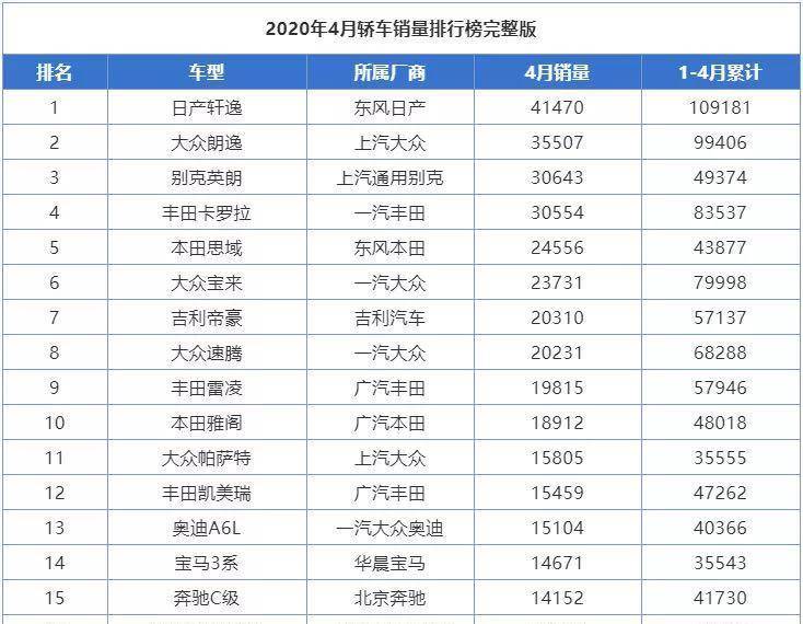 汽车品牌销量榜单2018，谁是汽车市场翘楚？