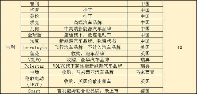 全球汽车品牌归属国缩写指南