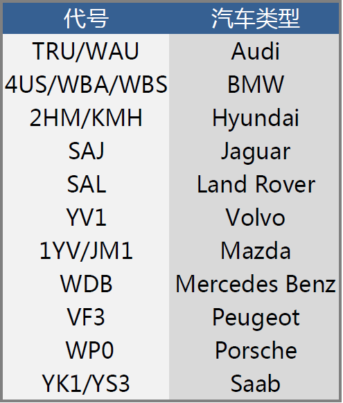 全球汽车品牌归属国缩写指南